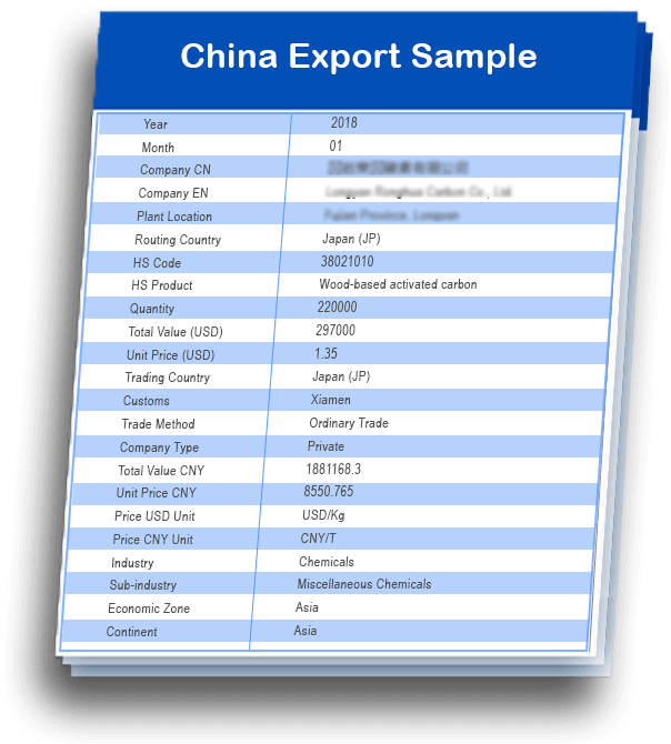 china sample