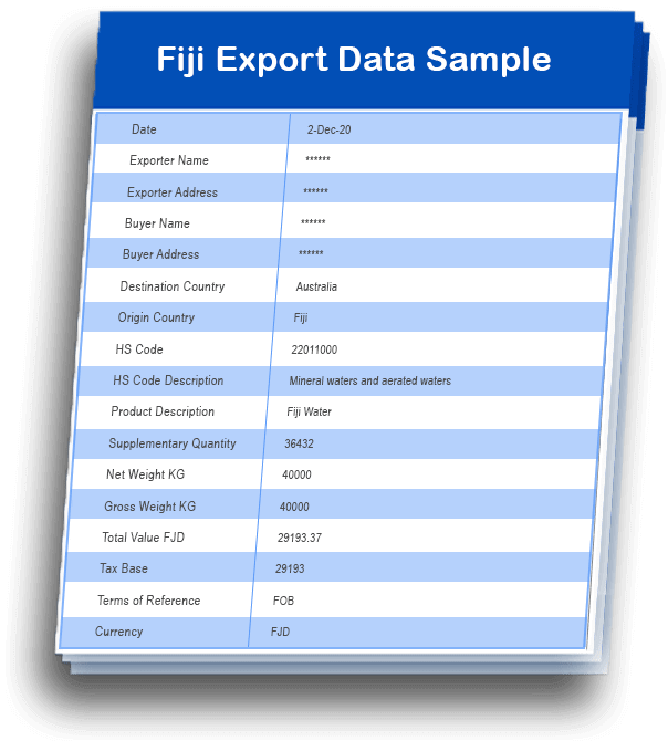 Fiji sample
