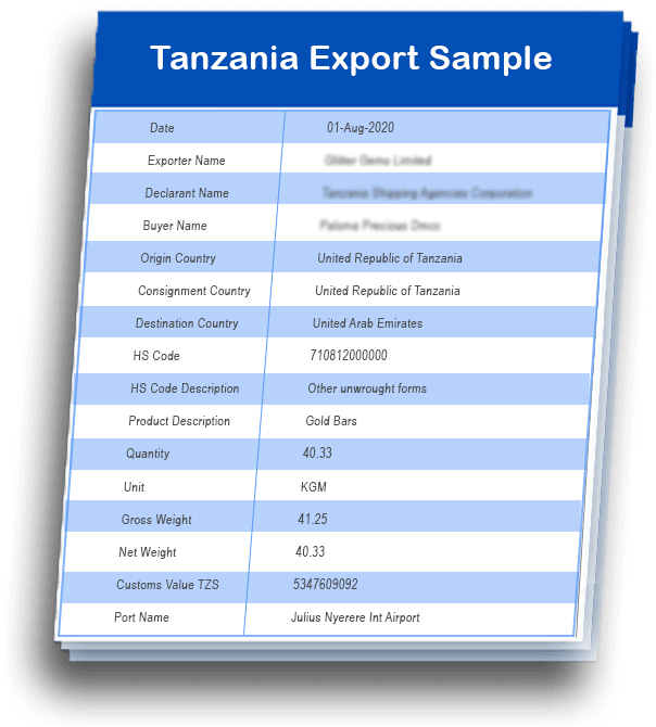 tanzania sample