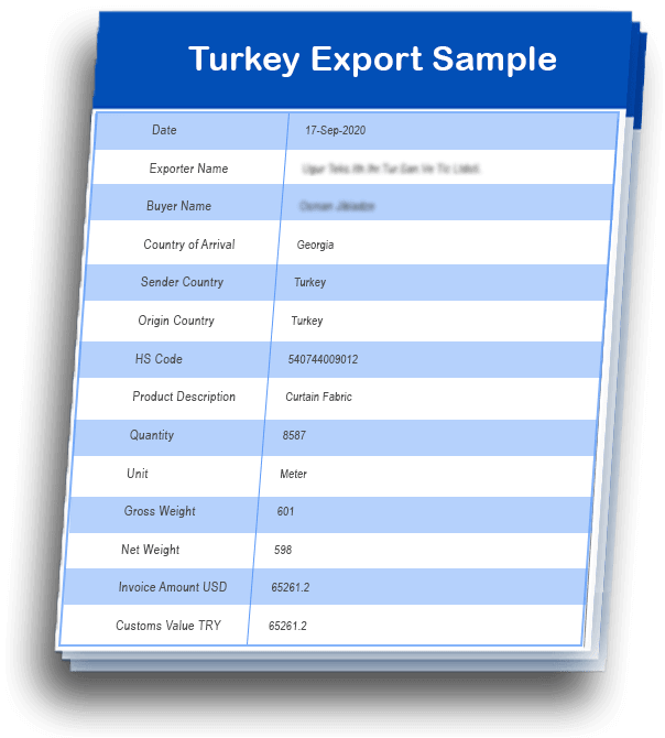 turkey sample
